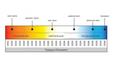 Икона товара